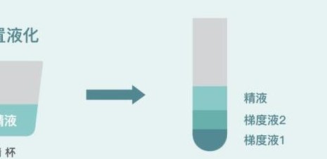 一文说清试管婴儿生化是怎么回事，内分泌失调仅是其一